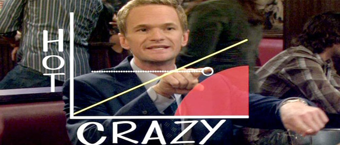 Barney How i Met