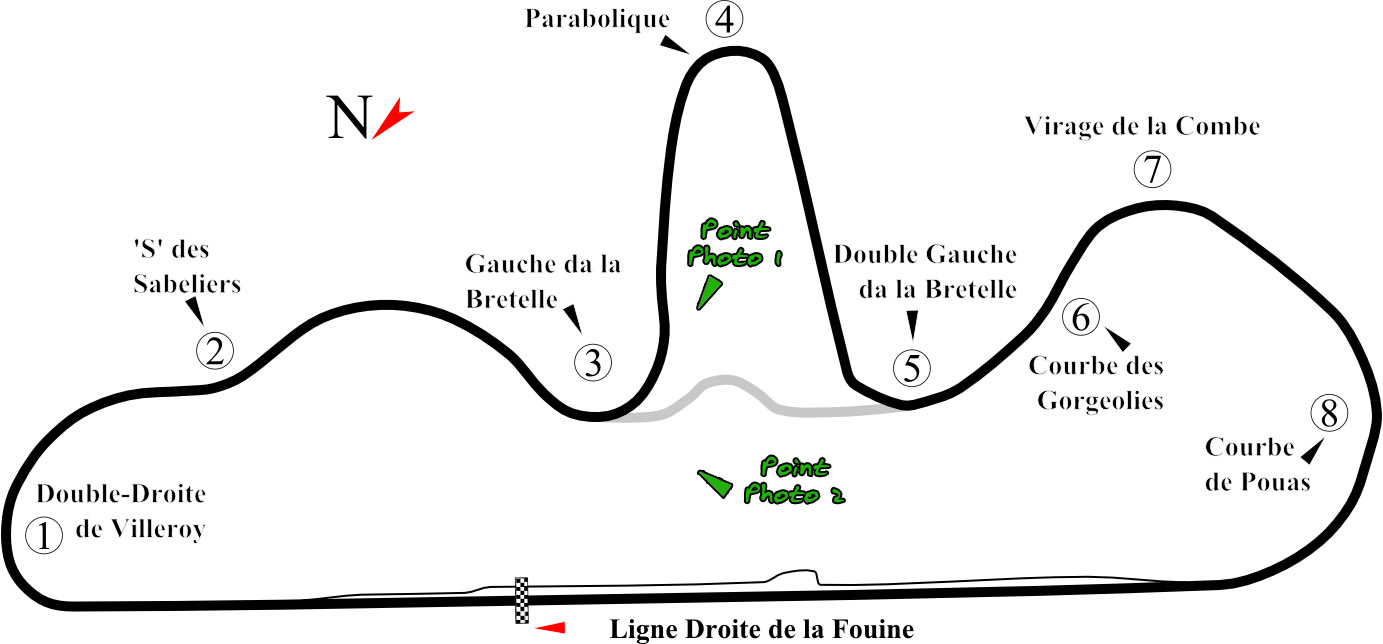 Circuit Dijon Prenois